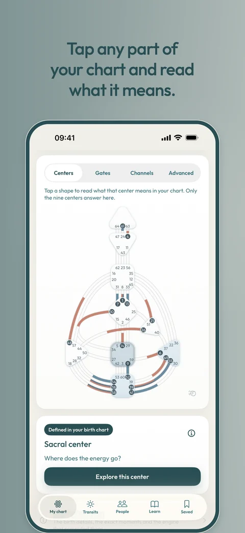 Follow your curiosity.. Tap a part of your chart to read what it means.