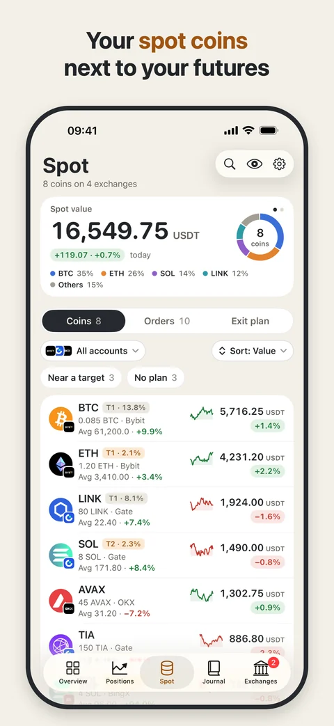Your spot coins, too.. See spot balances and orders with the same read-only key.